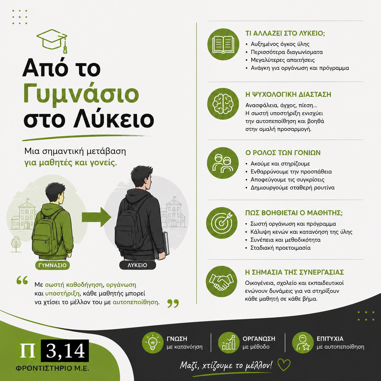 🎓 Από το Γυμνάσιο στο Λύκειο: Μια σημαντική μετάβαση για μαθητές και γονείς